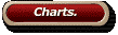Charts.